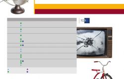 Ostia, domenica iniziativa AMA raccolta materiale ingombrante