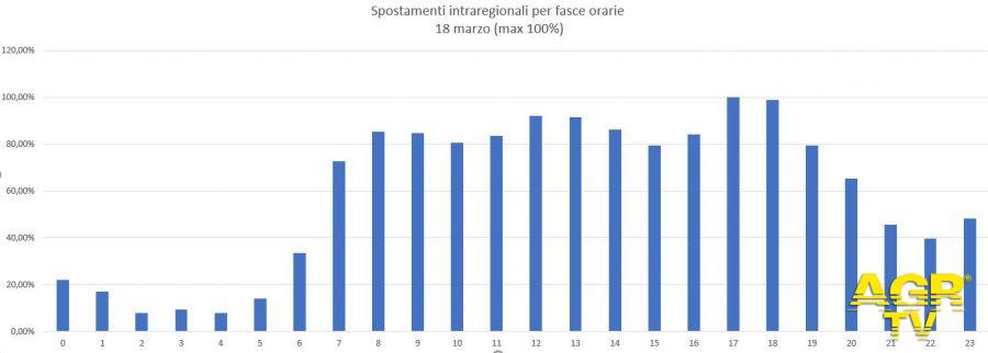 dati rilevati da smartphone dati rilevati da smartphone