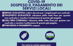Pomezia istituisce due fondi per l’emergenza Covid-19: stanziati oltre 700mila euro. Stop pagamento tributi e servizi locali