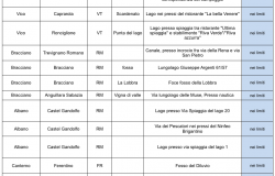 monitoraggio