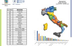 60 kg di droga nella corrispondenza