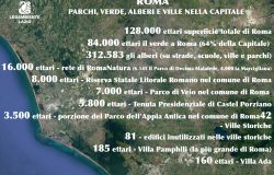 Ambiente al centro della Roma....che vogliamo