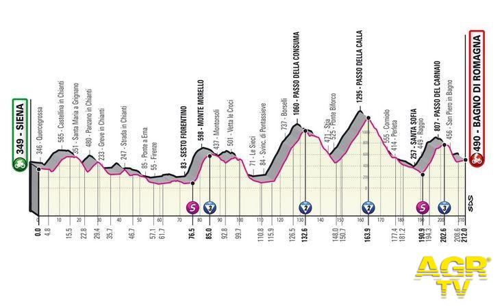 Giro d'Italia, Firenze pronta ad accogliere la corsa rosa