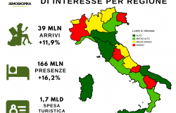 La Toscana sul podio delle scelte turistiche italiane per la prossima estate