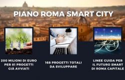 Roma città...Smart tutti i progetti di sviluppo fino al 2030