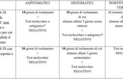 TabellaIsolamentoSanitari