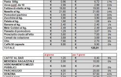 Federconsumatori: Necessarie misure di sostegno alle famiglie e azioni di contrasto alle speculazioni