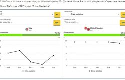 L’ITALIA E GLI OPEN DATA IN MATERIA DI CRIMINALITA’ E DEGRADO URBANO