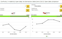 L’ITALIA E GLI OPEN DATA IN MATERIA DI CRIMINALITA’ E DEGRADO URBANO
