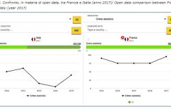 L’ITALIA E GLI OPEN DATA IN MATERIA DI CRIMINALITA’ E DEGRADO URBANO