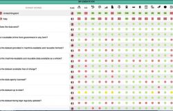 L’ITALIA E GLI OPEN DATA IN MATERIA DI CRIMINALITA’ E DEGRADO URBANO