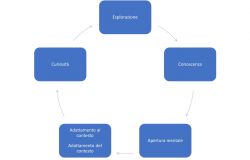Ad ognunə la sua identità