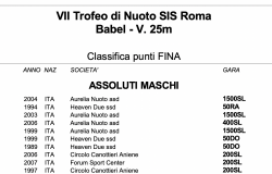 trofeo sis nuoto risultati