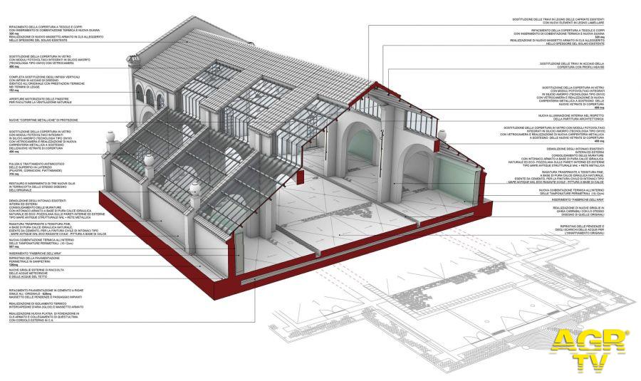 Il progetto di ristruttrazione dell'Aranciera