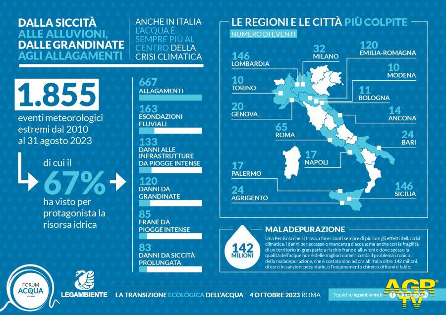Forum acqua Legambiente infografica