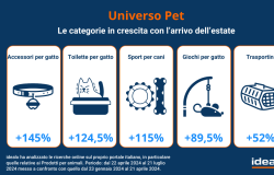 Idealo Universo pet estate