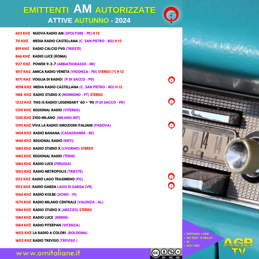 Cento anni della radio Italiana - OMItaliane®: Innovazione e Sviluppo per le Onde Medie in Italia