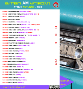 Cento anni della radio Italiana - OMItaliane®: Innovazione e Sviluppo per le Onde Medie in Italia