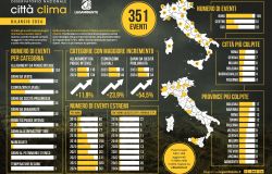 Osservatorio città clima infografica anno 2024