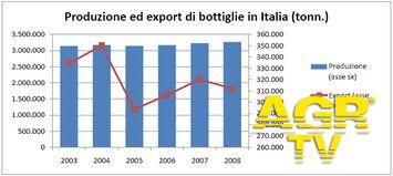 Firmato protocollo d’intesa tra Unione Vini e Assovetro