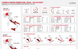 infografica furti inItalia