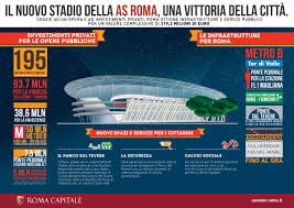 Stadio della Roma, IX Municipio se ne lava.... le mani Stadio della Roma, IX Municipio se ne lava.... le mani