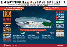 Stadio della Roma? facciamolo a Fiumicino