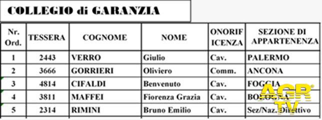 Assemblea Generale dei Soci ANCRI