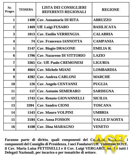 Assemblea Generale dei Soci ANCRI