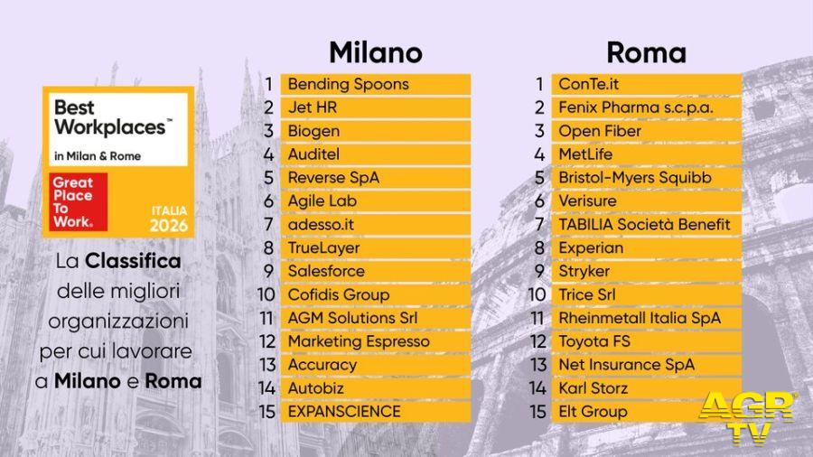Best_Workplaces_in_Milan_&_Rome_2026 Best_Workplaces_in_Milan_&_Rome_2026