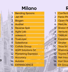 Roma, le 15 migliori imprese della capitale in cui lavorare