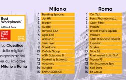 Roma, le 15 migliori imprese della capitale in cui lavorare