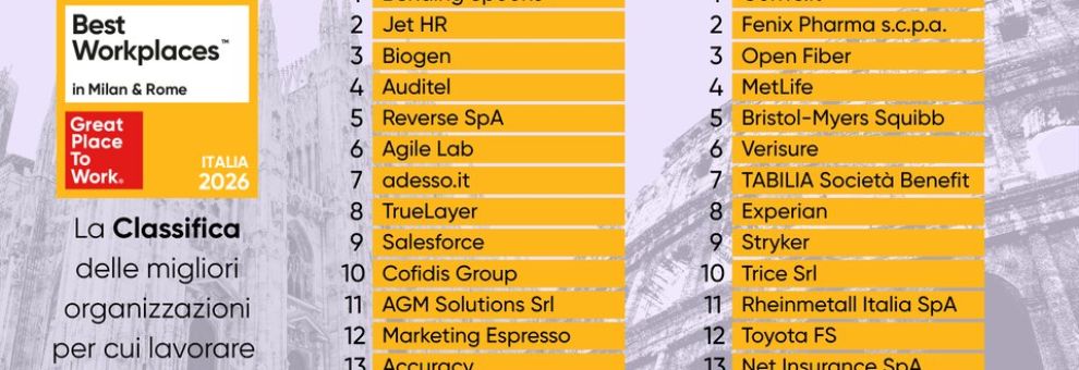 Roma, le 15 migliori imprese della capitale in cui lavorare