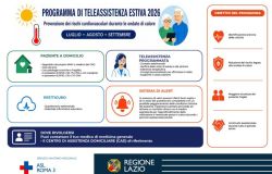 Ondata di caldo intenso, la Asl rm 3 avvia la Teleassistenza per la tutela dei pazienti fragili