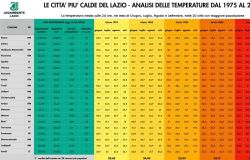 città più calde del lazio legambiente tabella