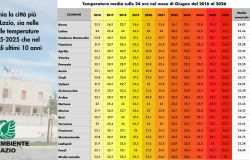 città più calde del lazio legambiente tabella 1