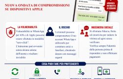 WhatsApp, nuova ondata di attacchi Zero-click, i consigli della Polizia