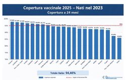 copertura vaccinale tabella