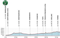 altimetria giro di Campania