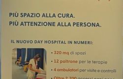 Albano, inaugurato il nuovo Day Hospital oncologico del Regina Apostolorum