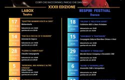 XXXII Contaminazioni, Molinari Art Center Teatro Libero dal 17 ottobre al 13 dicembre spettacoli di danza e prosa