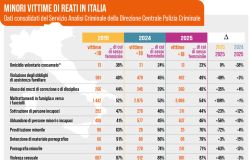 Infografica_Reati su minori