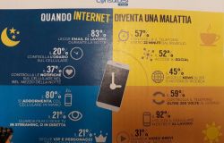 Sconnessi per un giorno...ci riusciamo?