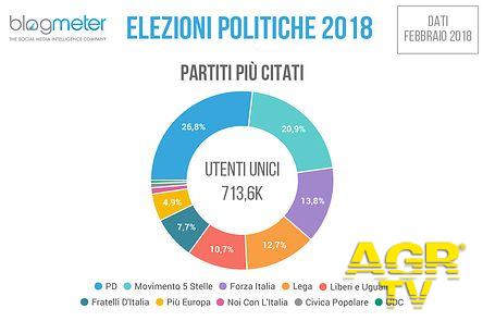 Il ruolo rilevante di Facebook e il protagonismo di Salvini primo per engagement e citazioni Il ruolo rilevante di Facebook e il protagonismo di Salvini primo per engagement e citazioni
