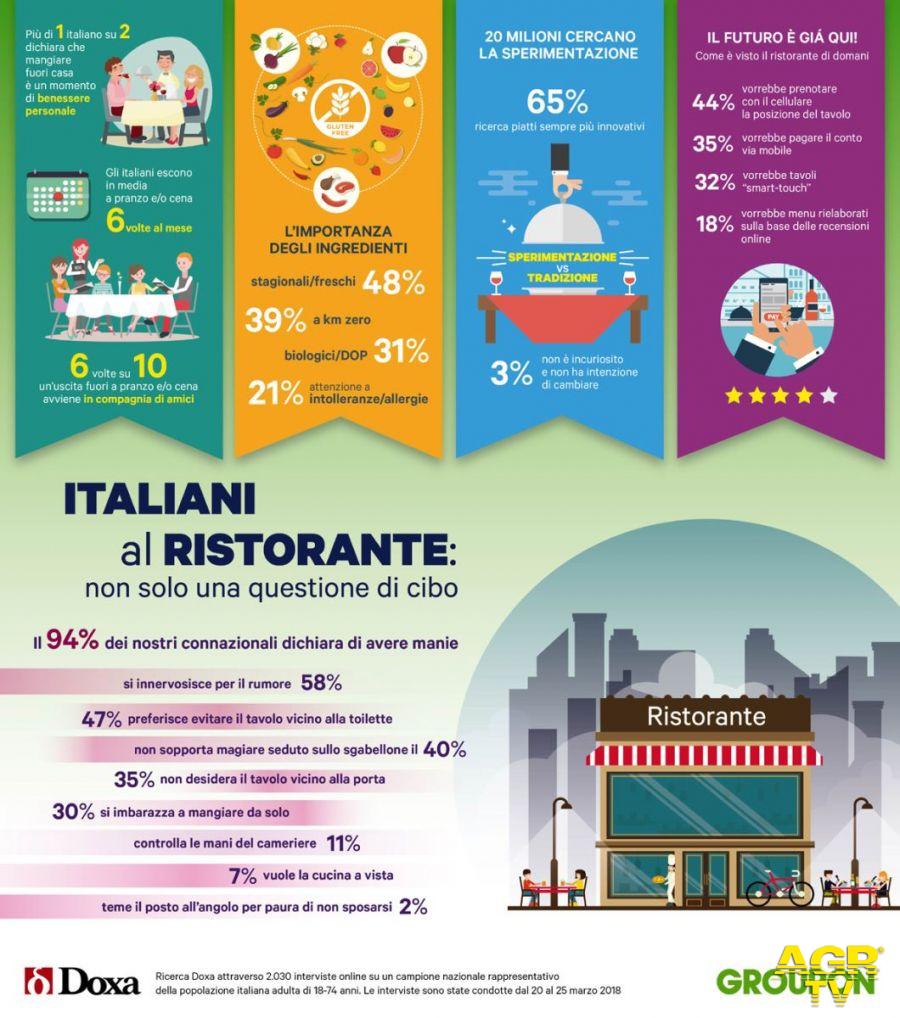 Indagine Doxa: gli italiani al ristorante